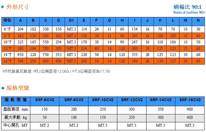 电动分度盘 自动分度盘 数控分度盘厂家直销
