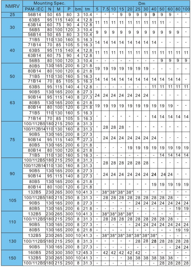 关键词:nmrv075减速机   nmrv75减速机   nmrv075减速机价格